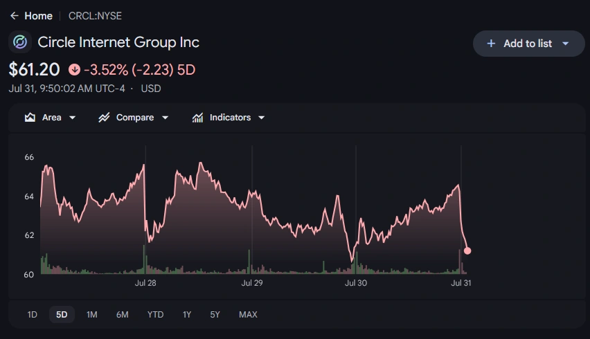 Circle earns limited purpose trust charter from strict NYDFS regime