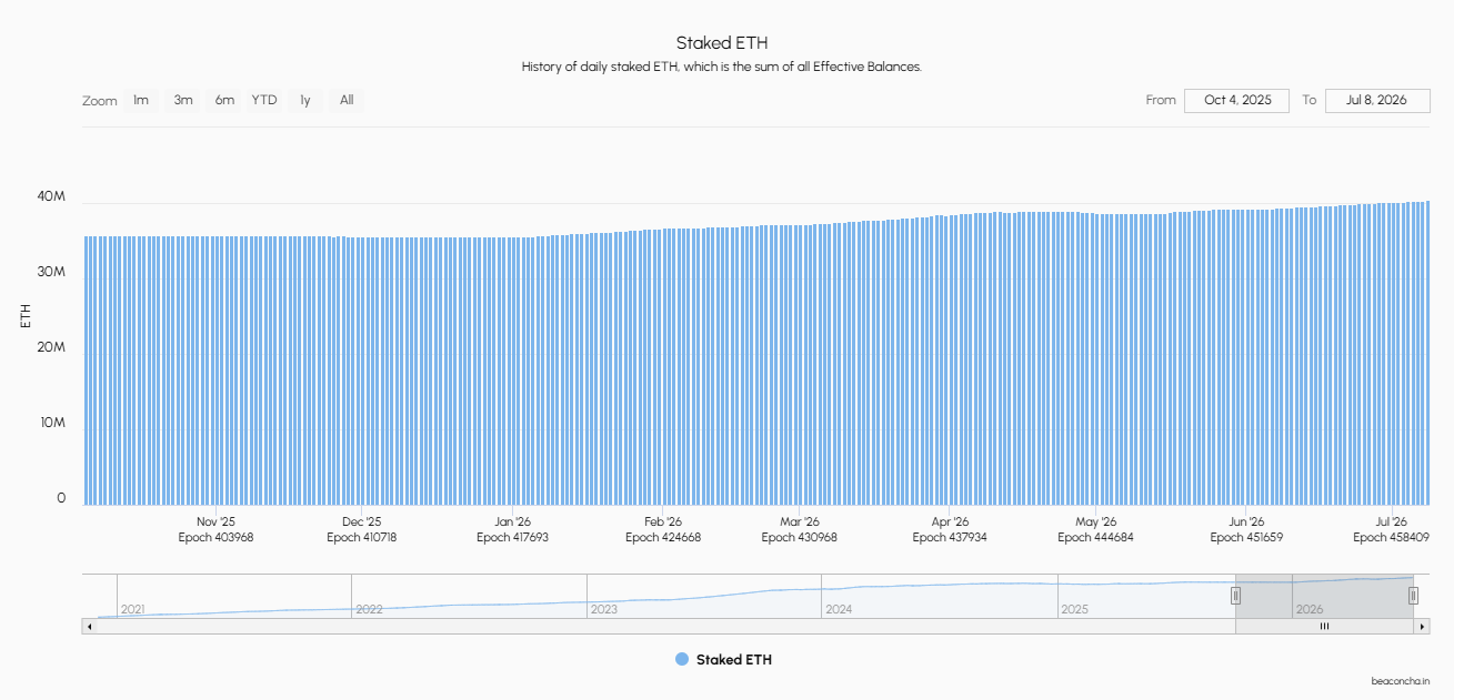 Liquid staking survived with minimal outflows in Q2