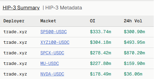 Public equities take the lead in new perpetual futures markets