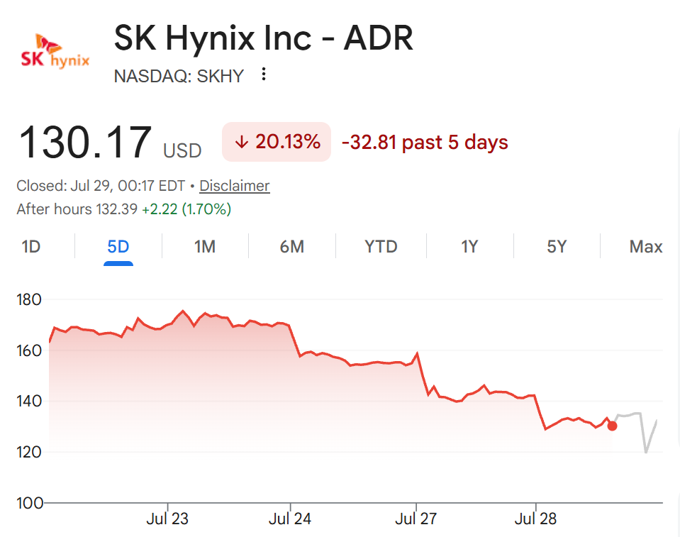 TradeXYZ restituisce le perdite da liquidazione derivanti dalla negoziazione di SK Hynix 