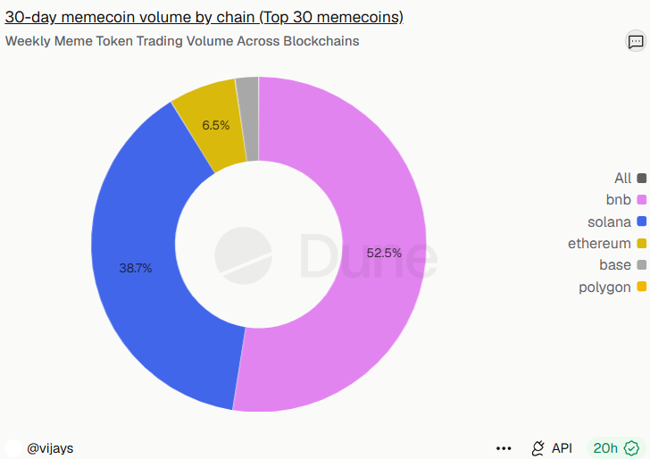 Can sellers wipe out meme tokens?