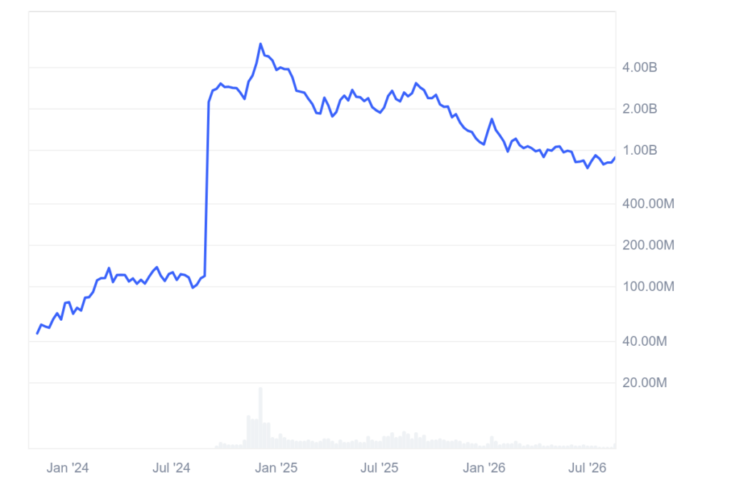 POL price history | Coinmarketcap