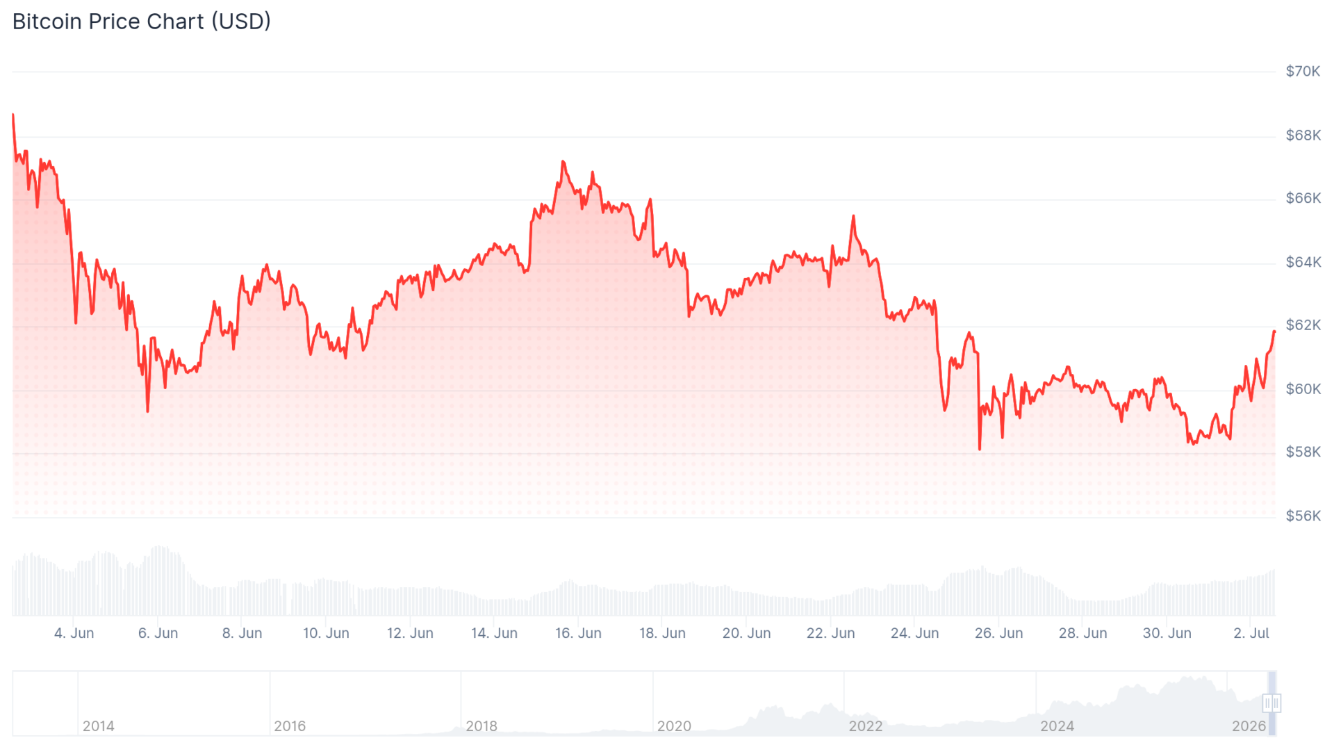 Hyperscale Data adds another 67 Bitcoin, increasing total to 849 BTC