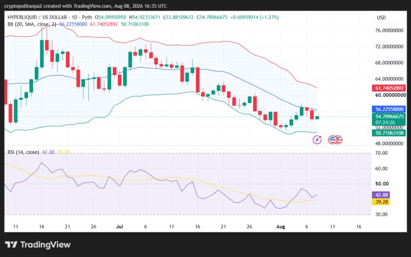 Hype/USD 1-day price chart.