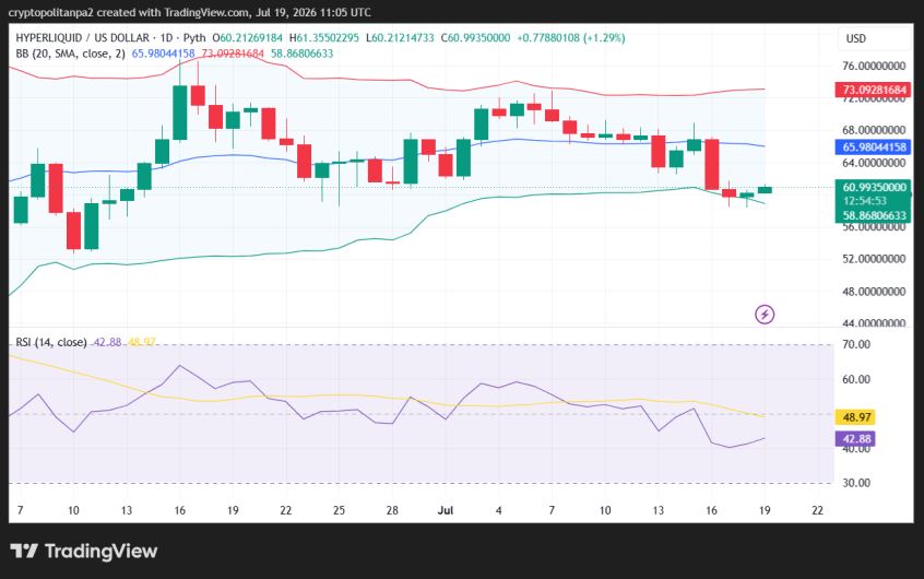 Hype/USD 1-day price chart.