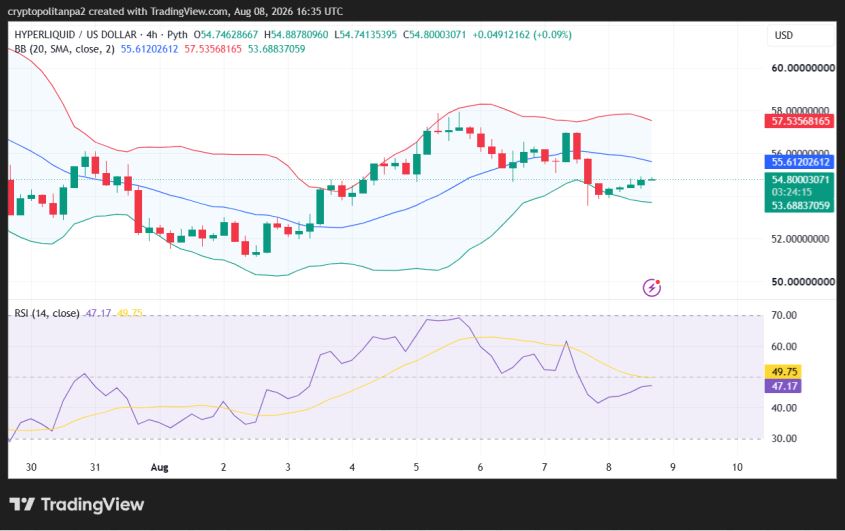 Hype/USD 4-hour price chart.