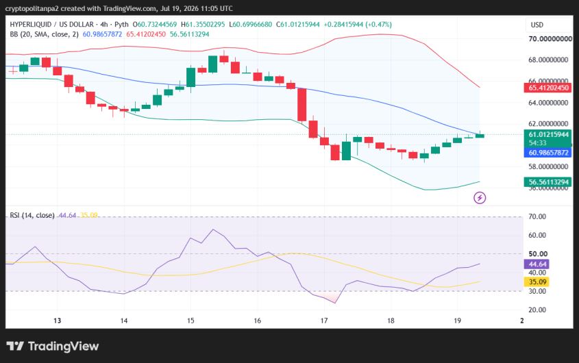 Hyperliquid Price Prediction 2026, 2027, 2028-2032 5 Hype/USD 4-hour price chart.