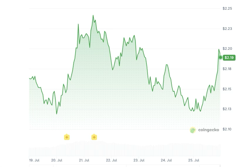 ICP price history