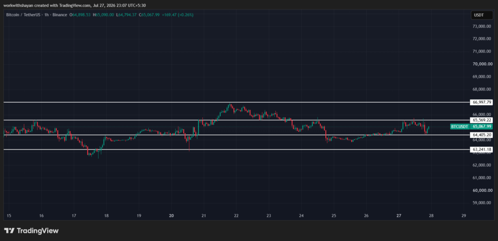 BTCUSDChart by TradingView