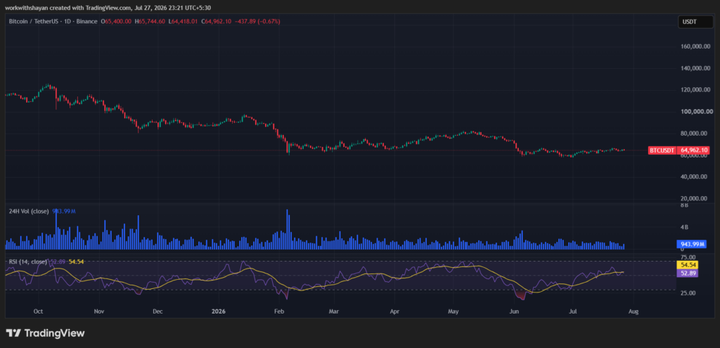 BTCUSDChart by TradingView