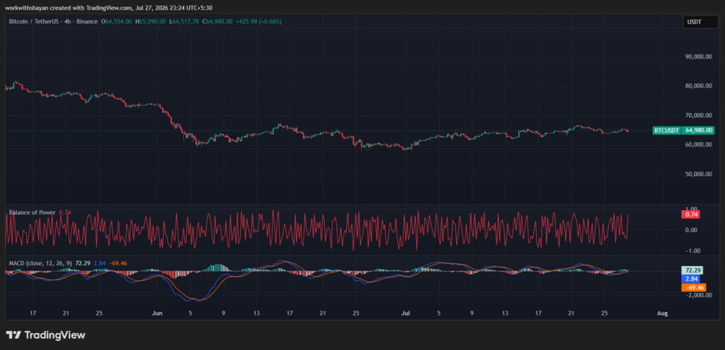 BTCUSDChart by TradingView