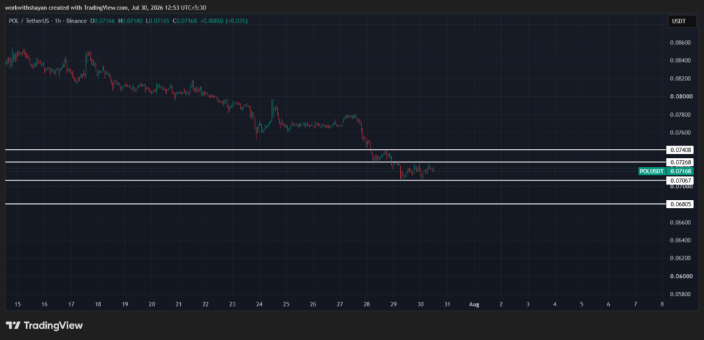 POLUSDTchart by TradingView