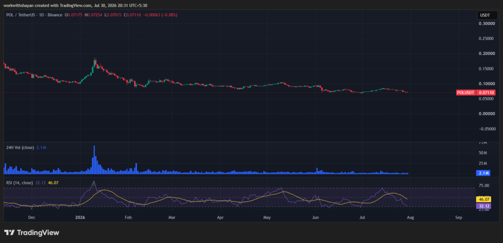 POLUSDTchart by TradingView