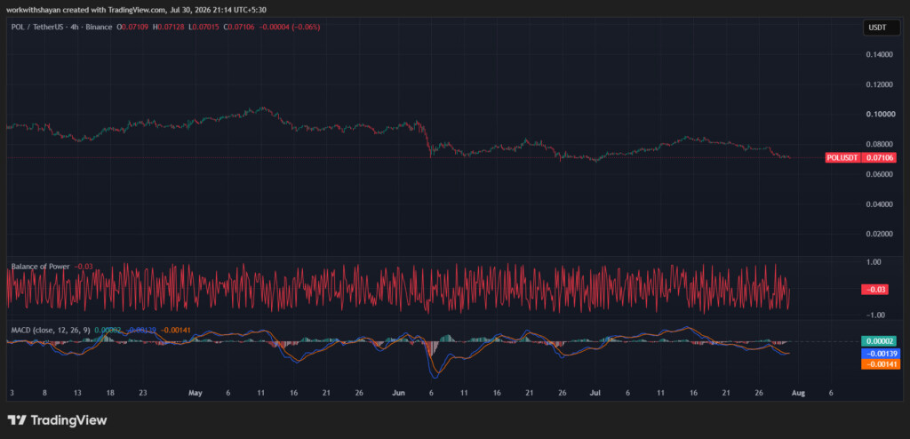 POLUSDTchart by TradingView