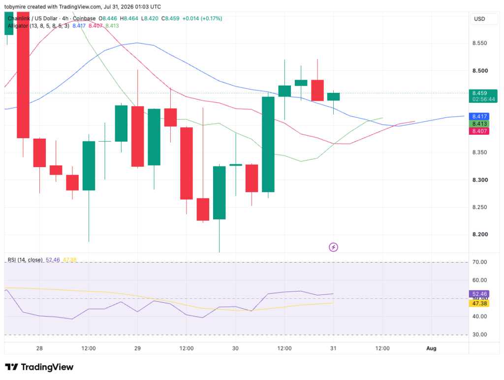 LINK/USDT Chart: TradingView