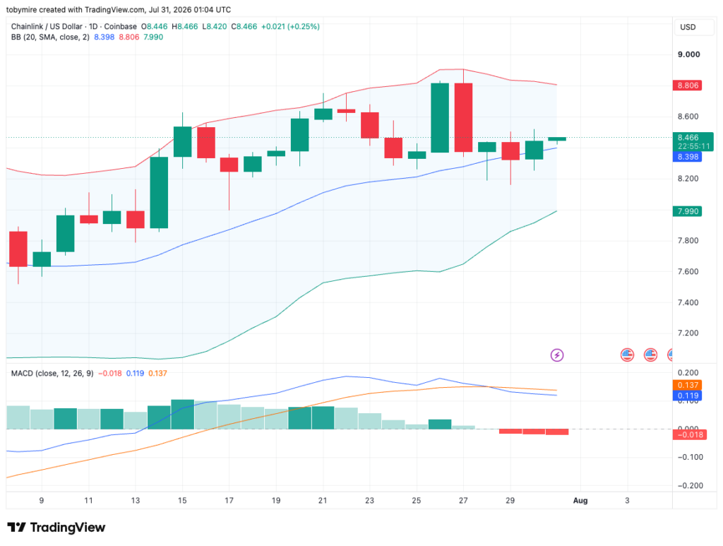 LINK/USDT Chart: TradingView