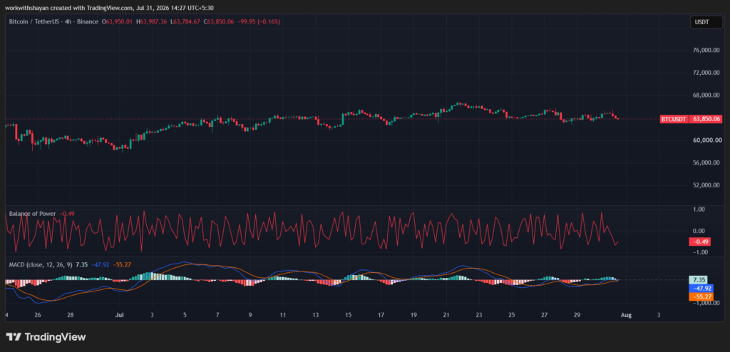 BTCUSDChart by TradingView