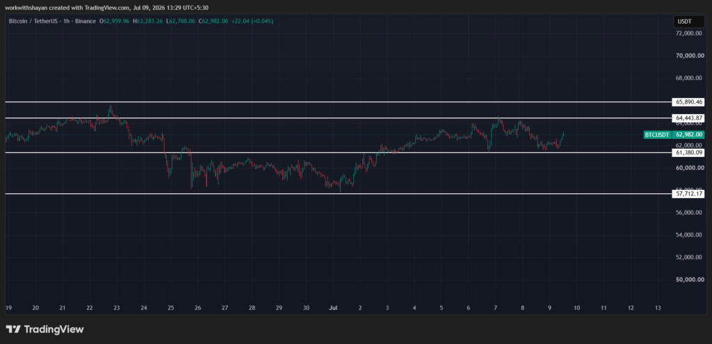 BTCUSDChart by TradingView