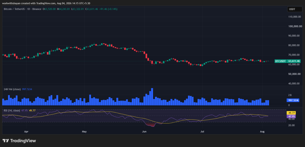 BTCUSDChart by TradingView