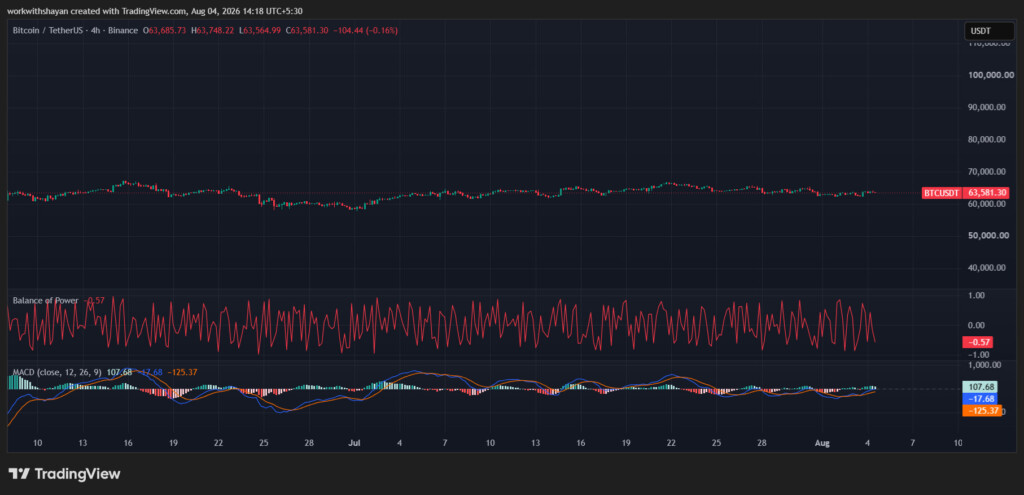 BTCUSDChart by TradingView