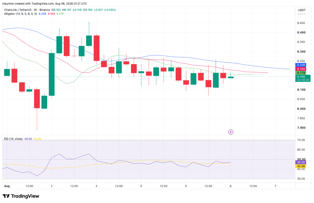 LINK/USDT Chart: TradingView