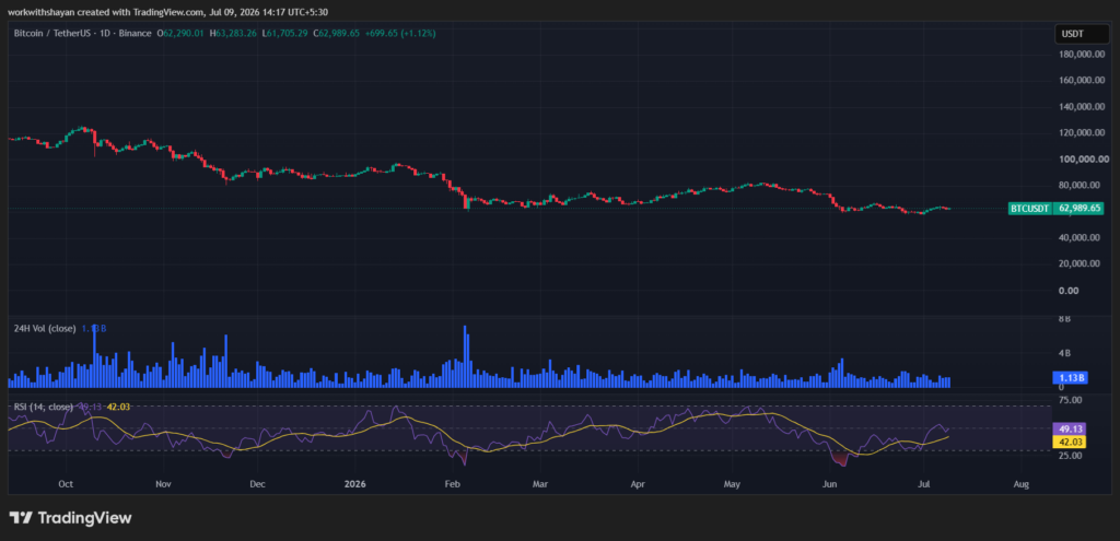 BTCUSDChart by TradingView