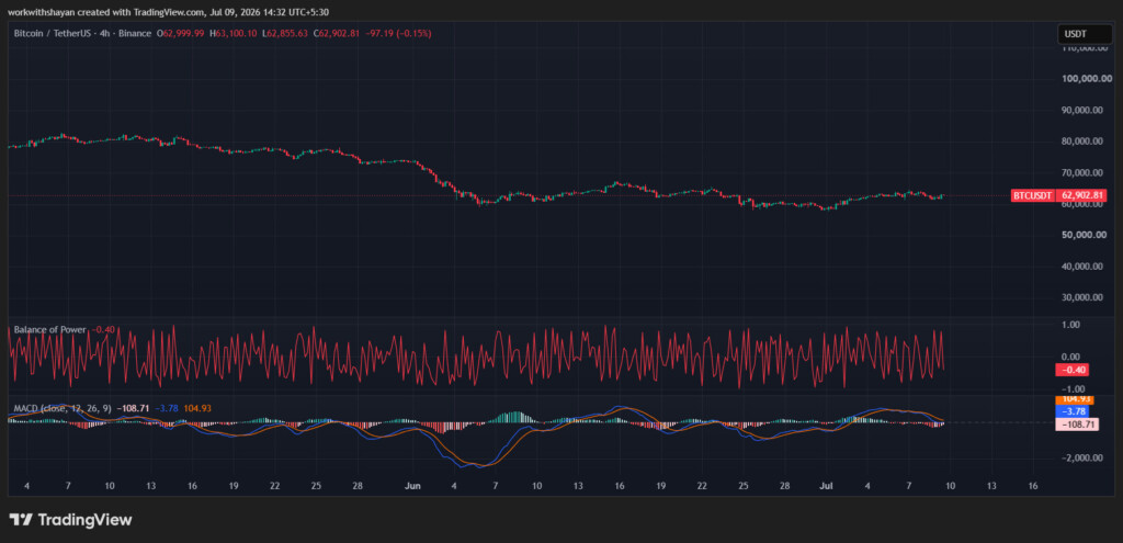 BTCUSDChart by TradingView