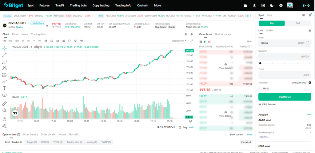 Handelsschnittstelle für rTokens (rNVDA/USDT): Bitget Stocks 2.0