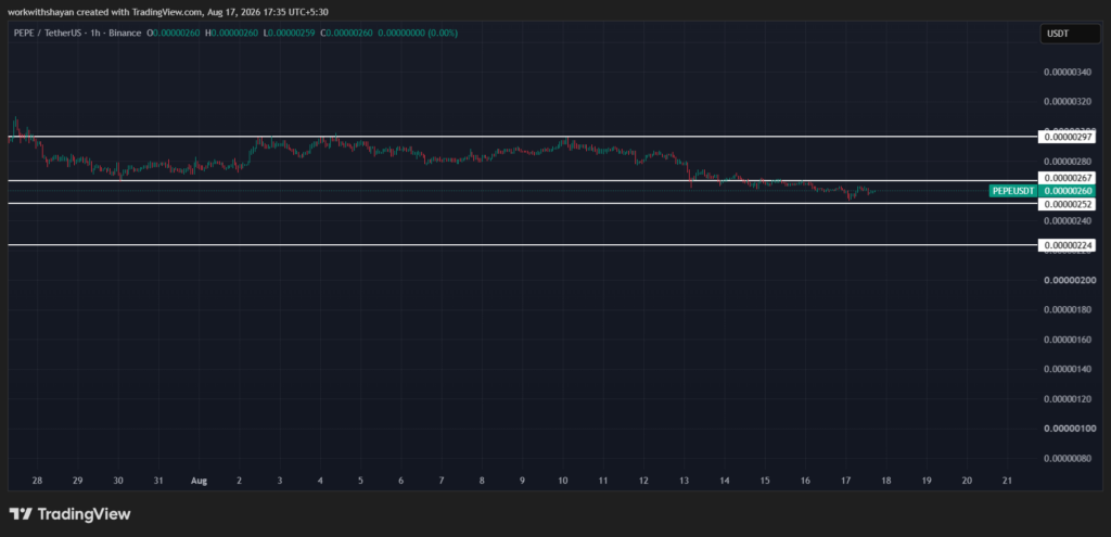 PepeusdChart By TradingView