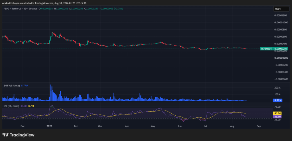PepeusdChart By TradingView