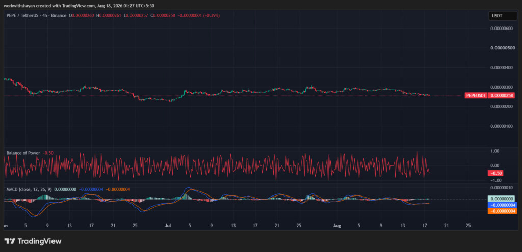 PepeusdChart By TradingView