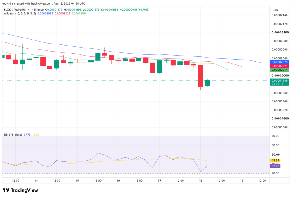 TradingView提供的FLOKIUSDT 4小时价格图表