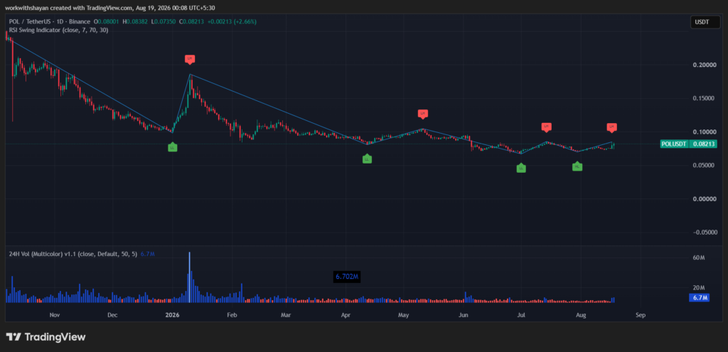 POLUSDTchart by TradingView