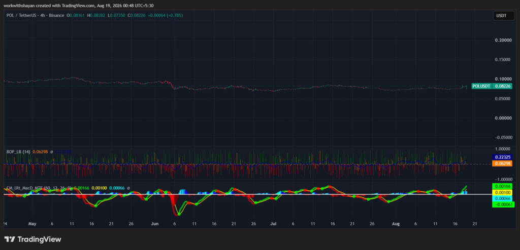 POLUSDTchart by TradingView