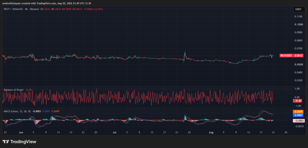 WLFIUSDTchart by TradingView