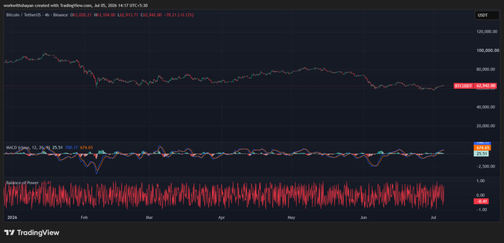 Grafico BTCUSD di TradingView