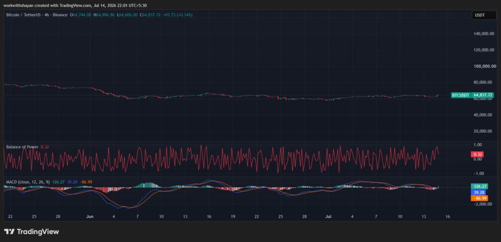 График BTCUSD от TradingView