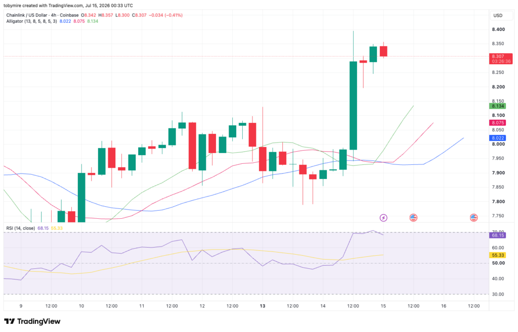 مخطط LINK/USDT: TradingView