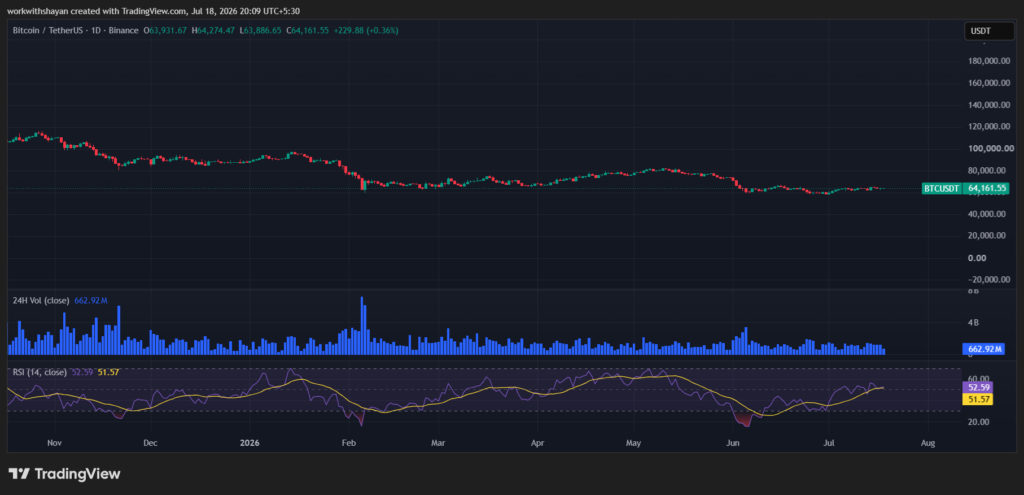 BTCUSDChart by TradingView