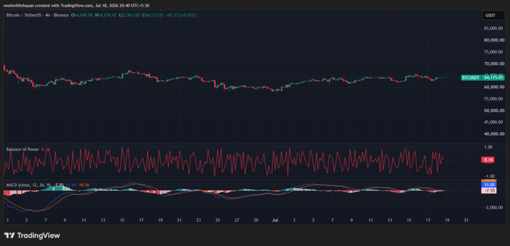 BTCUSDChart by TradingView