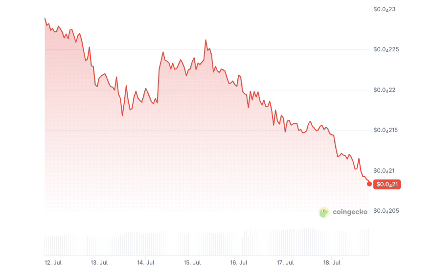 Floki Inu price history 