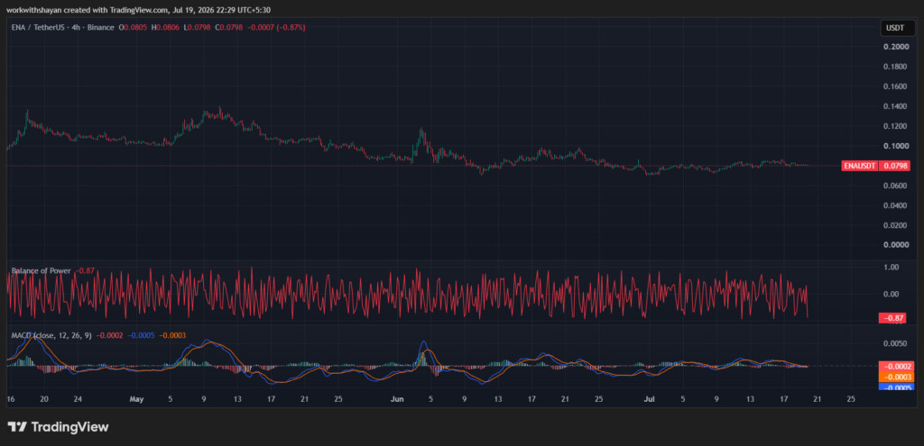 ENA/USDTChart by TradingView