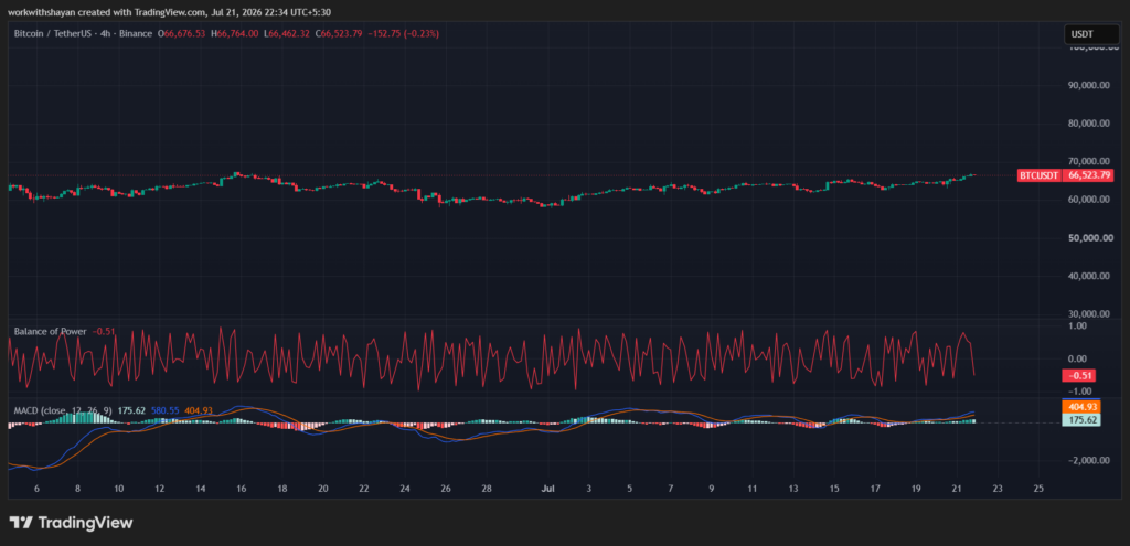مخطط BTCUSD بواسطة TradingView