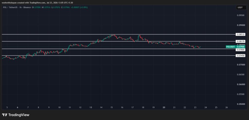 POLUSDT-Chart von TradingView