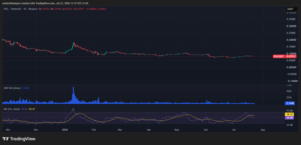 POLUSDT-Chart von TradingView