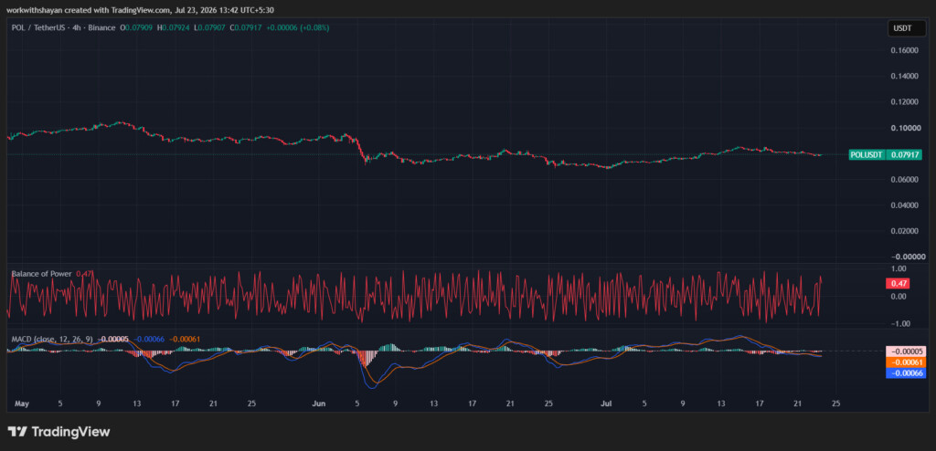 POLUSDT-Chart von TradingView