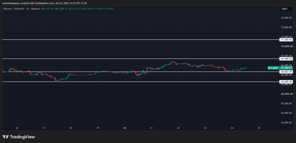 TradingViewによるBTCUSDチャート