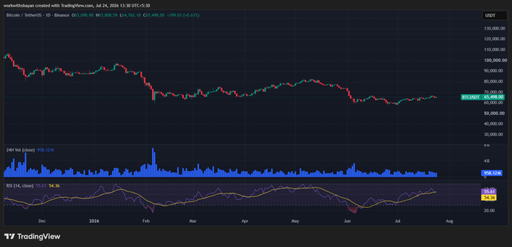 TradingViewによるBTCUSDチャート