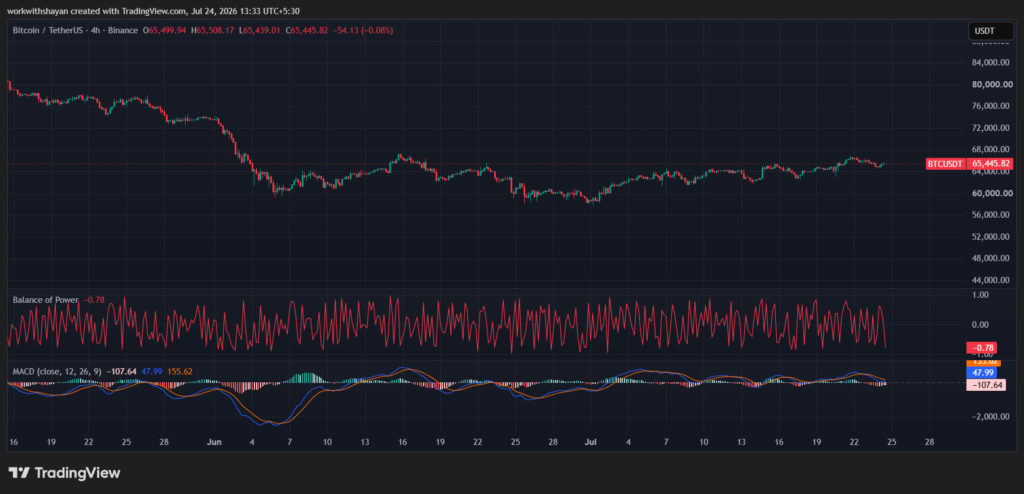 TradingViewによるBTCUSDチャート