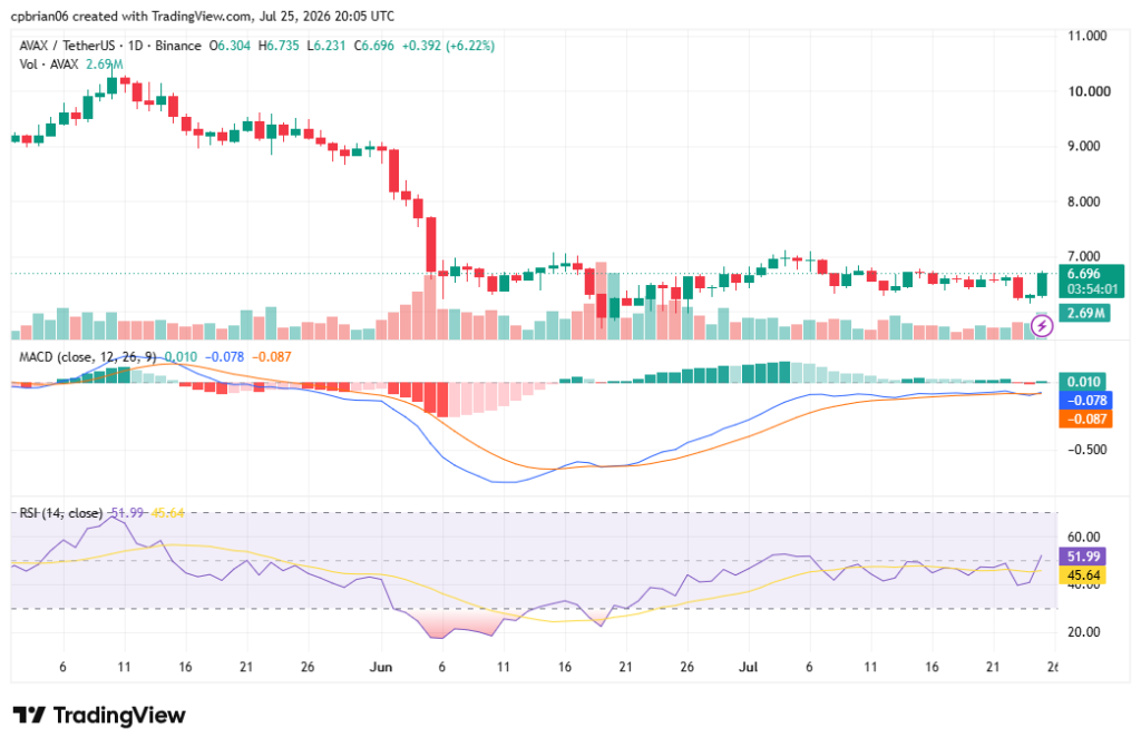 AVAXUSD chart by TradingView
